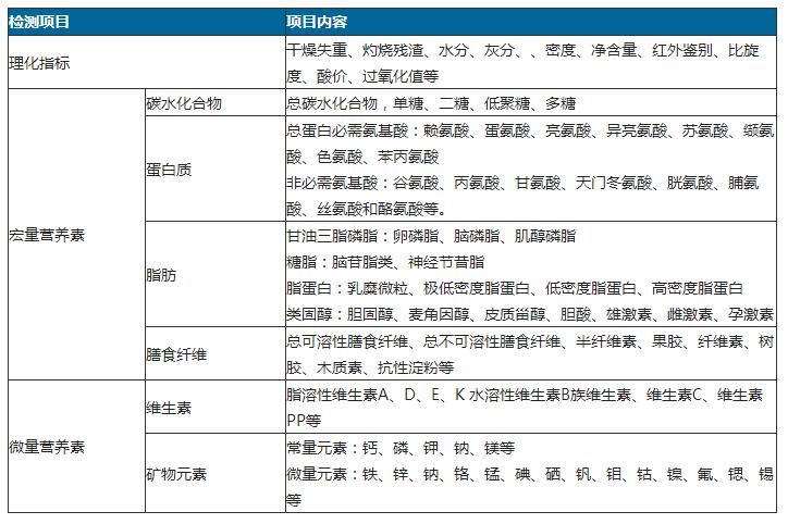 1541051141458164.jpg 理化項目檢測.jpg