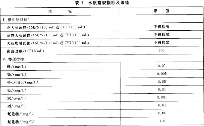 1551783745199346.jpg 表1.jpg