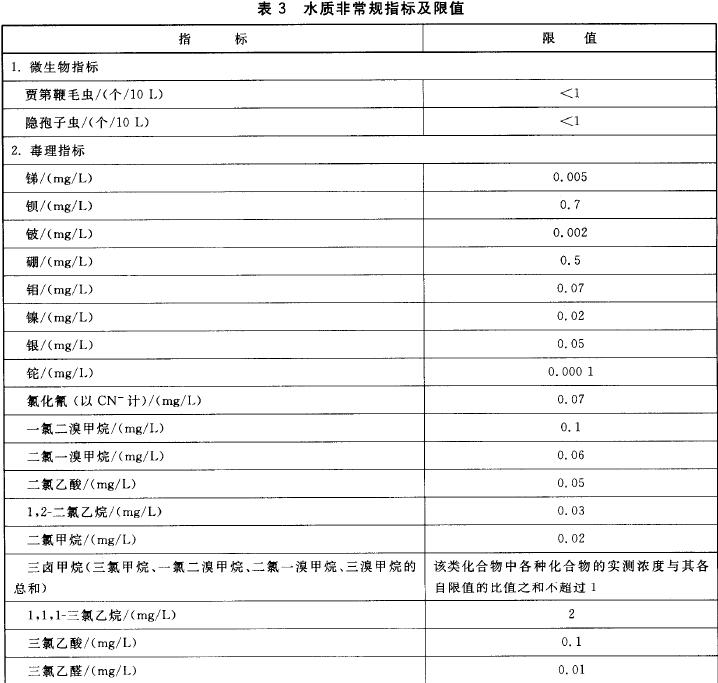 1551783764114636.jpg 表3.jpg