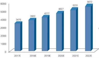 1557071370294378.jpg 第三方機構發(fā)展趨勢圖.jpg